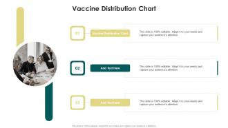 Vaccine Distribution Chart In Powerpoint And Google Slides Cpb