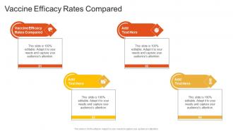 Vaccine Efficacy Rates Compared In Powerpoint And Google Slides Cpb