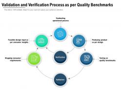 Validation And Verification Process As Per Quality Benchmarks