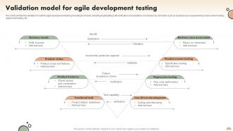 Validation Model For Agile Development Testing