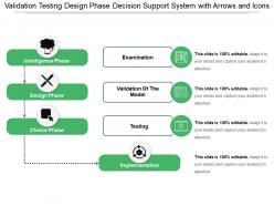 Validation testing design phase decision support system with arrows and icons