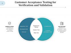 Validation Verification Acceptance Evaluating Performance Organization Software