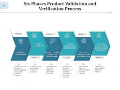 Validation Verification Acceptance Evaluating Performance Organization Software