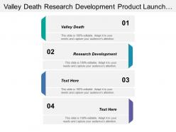 Valley death research development product launch different competitors