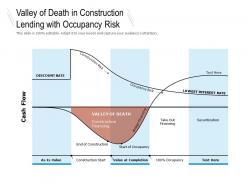 Valley of death in construction lending with occupancy risk
