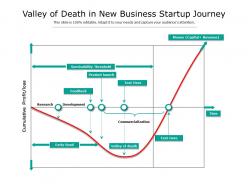 Valley of death in new business startup journey