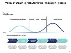 Valley Of Death Inspirational Development Innovation Process Mountains National