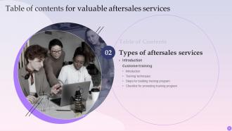 Valuable Aftersales Services For Building Customer Loyalty Powerpoint Presentation Slides