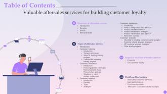 Valuable Aftersales Services For Building Customer Loyalty Table Of Contents