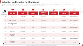Valuation and funding for khatabook ppt professional demonstration