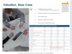 Valuation base case ppt powerpoint presentation model format