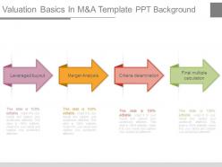 Valuation Basics In M And A Template Ppt Background