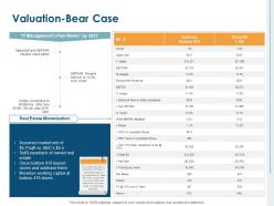 Valuation bear case ppt powerpoint presentation portfolio slides