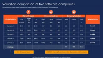 Valuation Comparison Of Five Software Companies