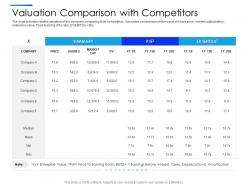 Valuation comparison with competitors equity secondaries pitch deck ppt portrait