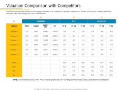 Valuation comparison with competitors financial market pitch deck ppt slides