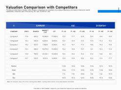Valuation comparison with competitors investment fundraising post ipo market ppt tips