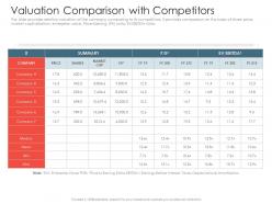 Valuation comparison with competitors investment pitch presentations raise ppt example