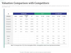 Valuation comparison with competitors investment pitch raise funds financial market ppt grid