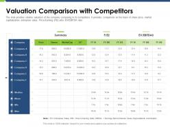 Valuation comparison with competitors pitch deck raise funding post ipo market ppt file grid