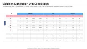 Valuation comparison with competitors raise funding from financial market