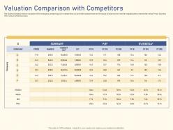 Valuation comparison with competitors raise funding from private equity secondaries
