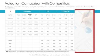 Valuation Comparison With Competitors Raise Funds Spot Market Ppt Elements
