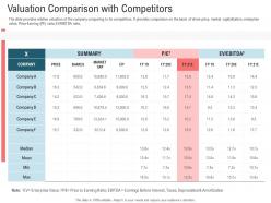 Valuation comparison with competitors secondary market investment ppt formats