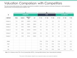 Valuation comparison with competitors spot market ppt template