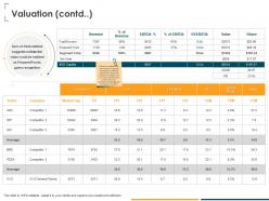 Valuation contd ebitda margin ppt powerpoint presentation infographic template example
