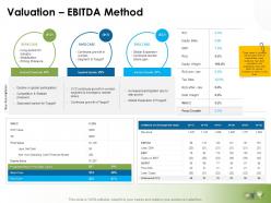 Valuation EBITDA Method Ppt Powerpoint Presentation File Inspiration
