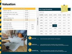 Valuation equity target ppt powerpoint presentation summary designs