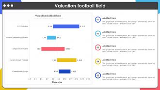 Valuation Football Field PU CHART SS