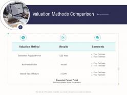 Valuation methods comparison business operations analysis examples ppt structure
