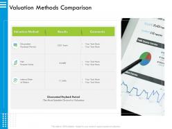 Valuation methods comparison choice ppt powerpoint presentation icon template