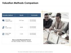 Valuation methods comparison facilities management