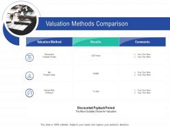 Valuation methods comparison infrastructure construction planning and management ppt clipart