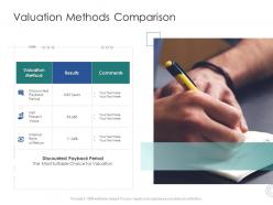Valuation methods comparison infrastructure engineering facility management ppt summary