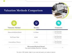 Valuation methods comparison infrastructure management im services and strategy ppt template