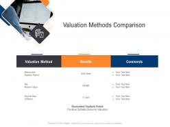 Valuation methods comparison infrastructure management service ppt outline
