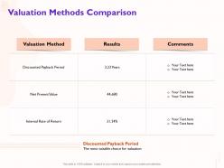 Valuation methods comparison payback period ppt powerpoint presentation slides backgrounds