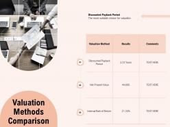 Valuation methods comparison period ppt powerpoint presentation gallery icons
