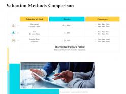 Valuation methods comparison ppt portfolio show