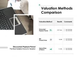 Valuation methods comparison ppt powerpoint presentation pictures