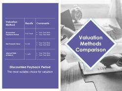 Valuation methods comparison ppt styles format ideas