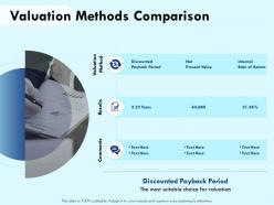Valuation methods comparison results powerpoint presentation topics