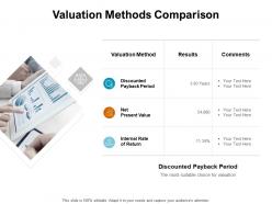 Valuation methods comparison results ppt powerpoint presentation icon portrait