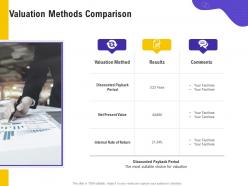 Valuation methods comparison suitable choice ppt powerpoint presentation pictures visual aids