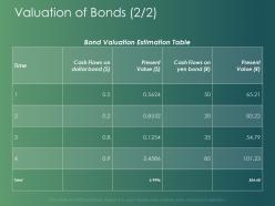 Valuation of bonds dollar ppt powerpoint presentation infographic template slide portrait