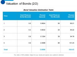 Valuation of bonds marketing ppt professional slide portrait